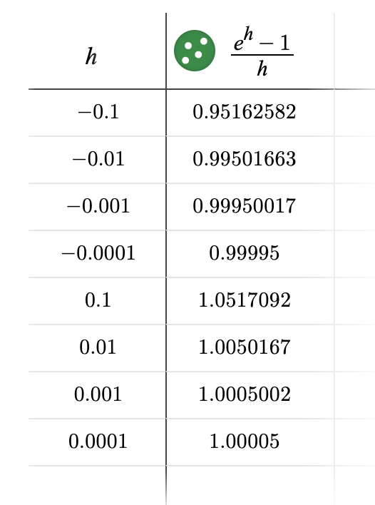 limit of e^x